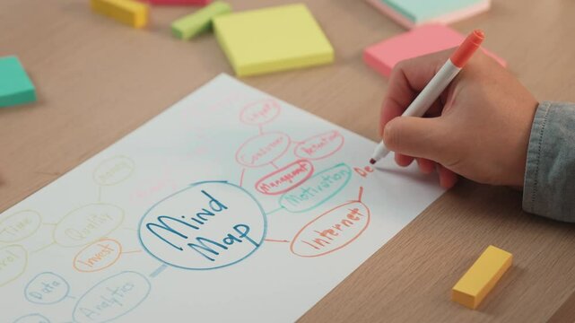 Slow motion hand closeup startup employee brainstorming strategic marketing plan and making mind map with colorful sticky notes placed on office table at meeting room. Variegated