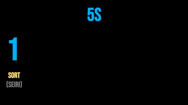 5S training material with simple animation.  training material.  sort (seiri), set in order (seiton), shine (seiso), standardize (seiketsu) and sustain (shitsuke).