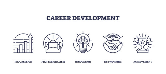 Outline icons set representing career development with progression, professionalism, innovation, networking, and achievement, transparent background.