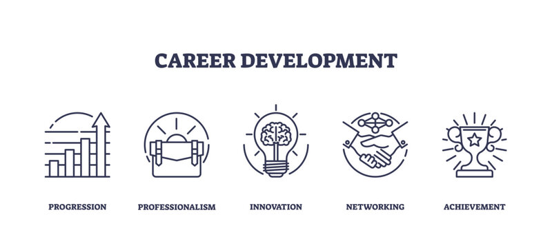 Outline icons set representing career development with progression, professionalism, innovation, networking, and achievement, transparent background.