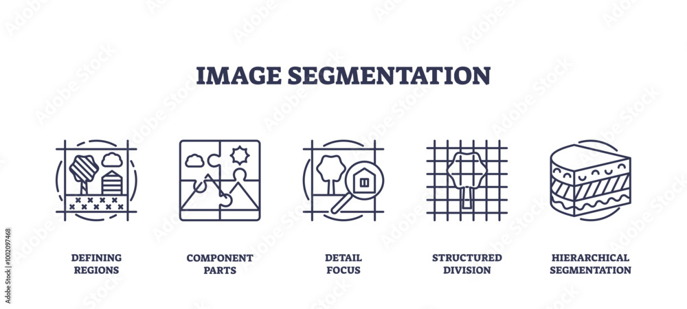 Poster icons representing image segmentation concepts, defining regions, component parts, detail focus, str