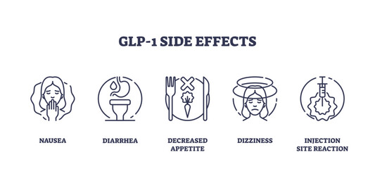 Outline icons set depicting GLP-1 side effects, nausea, diarrhea, decreased appetite, dizziness, injection site reaction, transparent background.