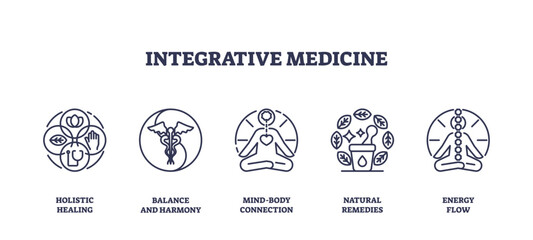 Fototapeta premium Integrative medicine icons outline set showing holistic healing, balance and harmony, mind-body connection, natural remedies, and energy flow, transparent background. Outline icons set.