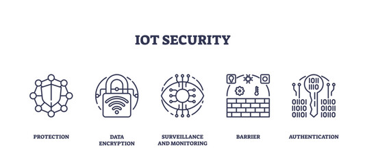 Conceptual image of IoT security with outline icons set representing protection, data encryption, surveillance, barrier, and authentication, outline icons set, transparent background.