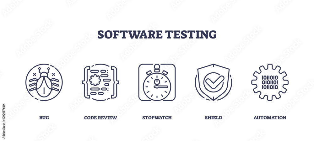 Poster icons representing bug, code review, stopwatch, shield, and automation in software testing, outline 