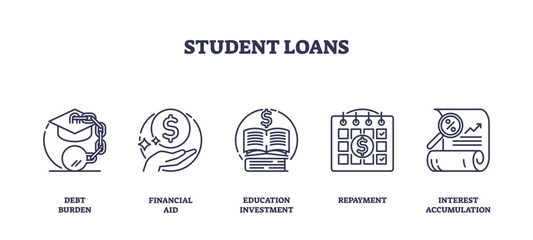 Outline icons set depicting student loans concepts such as debt burden, financial aid, education investment, repayment, and interest accumulation, transparent background.