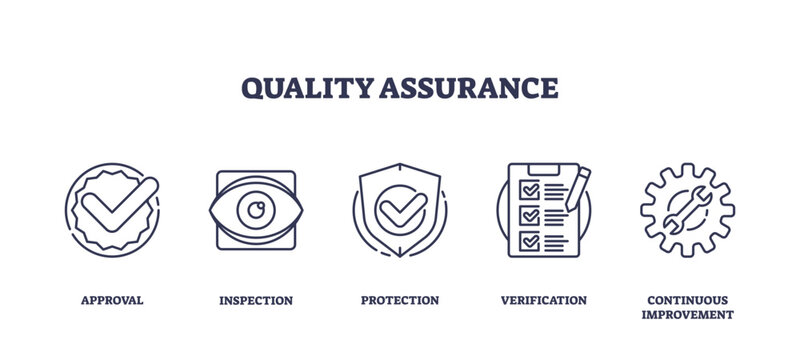 Outline icons set representing quality assurance concepts, approval, inspection, protection, verification, and continuous improvement, outline icons set, transparent background.