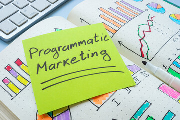 Pages with notes on programmatic marketing. Automated advertising strategies.