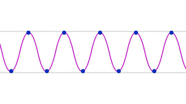 Transverse Waves, 2D animation video of Transverse Waves Isolated. Animated 4K video of Transverse Waves. Longitudinal Wave Generation.