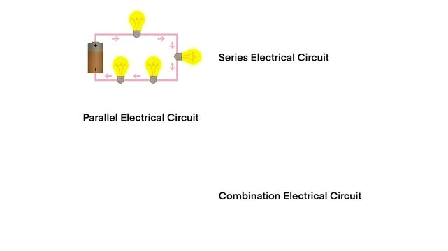 types of electrical circuits, series circuit, parallel circuit, and combination circuit, type of circuit with a battery and light bulbs, the parallel circuit demonstrates multiple paths, physics