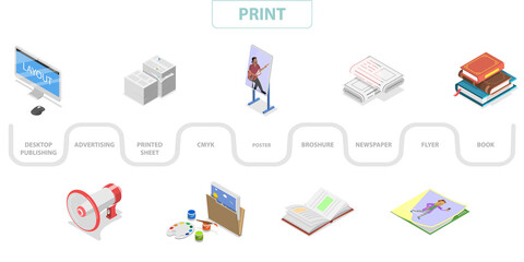 Fototapeta premium 3D Isometric Flat Illustration of Print, Typography Workflow