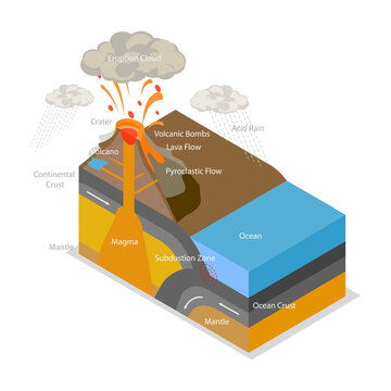 3D Isometric Flat  Illustration of Volcanic Eruption Process, Volcano Activity at Subduction Zone