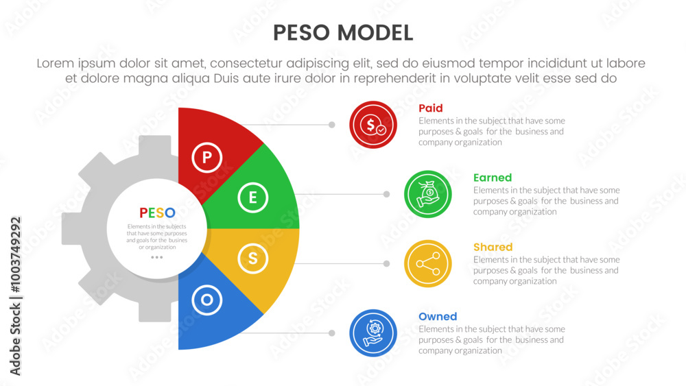 Aufkleber peso model strategic framework infographic 4 point stage template with gear shape on half circle ver