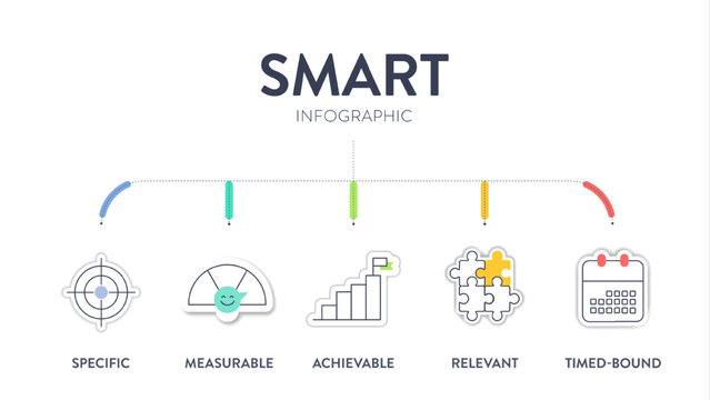 Smart Goals model infographic diagram chart template with icon vector for business presentation has specific, measurable, achievable, relevant and timed bound. Personal goals setting and strategy plan