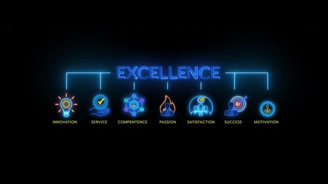 Glowing neon line banner of EXCELLENCE concept with icons of innovation, service, competence, satisfaction, motivation, passion and success on transparent background.