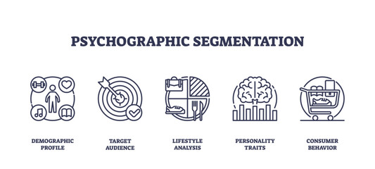 Icons representing demographic profile, target audience, lifestyle analysis, personality traits, and consumer behavior. outline icons set