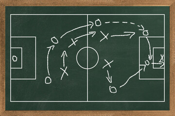 Soccer strategy scheme. Football management play tactic chalkboard, strategic plan attack game...