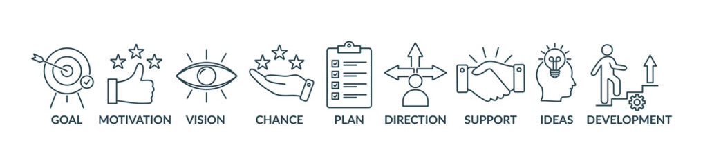 Shape the future banner concept illustration with icon goal, motivation, vision, chance, plan, direction, support, ideas, development