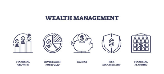Outline icons set depicting financial growth, investment portfolio, savings, risk management, and financial planning, outline icons set, transparent background.