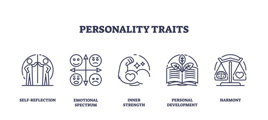 Outline icons representing self-reflection, emotional spectrum, inner strength, personal development, and harmony, transparent background. outline icons set