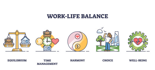 Illustration showing work-life balance concepts with scales, clock, and person in park, transparent background. Outline style collection