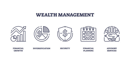 Wealth management and financial budget growth planning outline icons collection set, transparent background. Labeled elements with smart money diversification.
