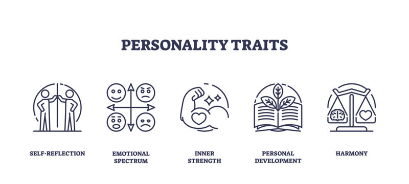 Outline icons representing self-reflection, emotional spectrum, inner strength, personal development, and harmony, transparent background. outline icons set