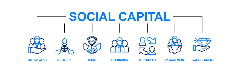 Fototapeta premium Social capital banner web icon vector illustration concept for the interpersonal relationship with an icon of participation, network, trust, belonging, reciprocity, engagement, and values norm 