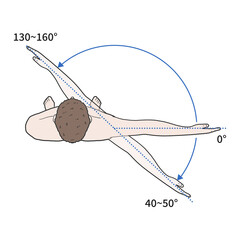 어깨관절범위 설명 메디컬일러스트