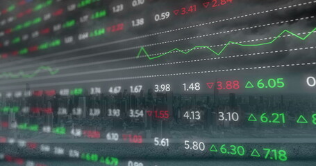 Image of stock market and diagrams over cityscape