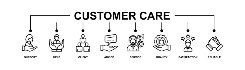 Customer care banner web icon vector illustration concept for customer support and telemarketing service with an icon of help, client, advice, chat, service, reliability, quality, and satisfaction	