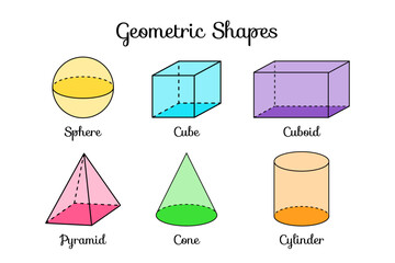 3D Geometric Shapes of Sphere, Cube, Cuboid, Pyramid, Cone and Cylinder with 2D Sides. Colorful Shape Illustration Isolated on White Background