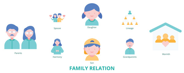 Family Relation Flat Banner Web Icon Set Vector Illustration, Parents Spouse Grandparents Daughter Son Lineage Harmony Warmth