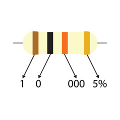 Educational 10K ohm resistor illustration, with a description of the color code value 
