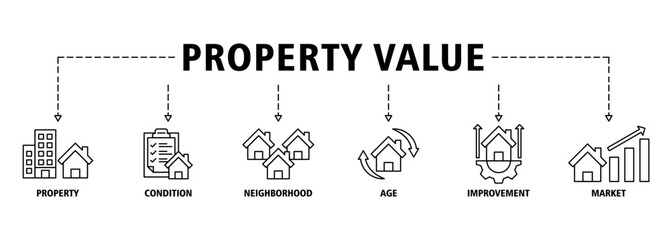Property value banner web icon set vector illustration concept with icon of property, condition, neighborhood, age, improvement, market icons infographics symbol background