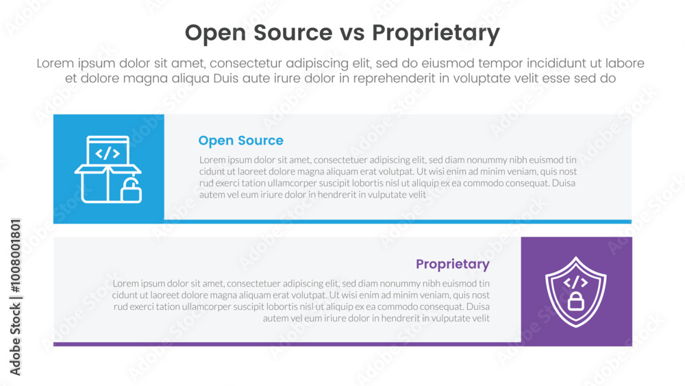 Poster open source vs proprietary software comparison concept for infographic template banner with long rec