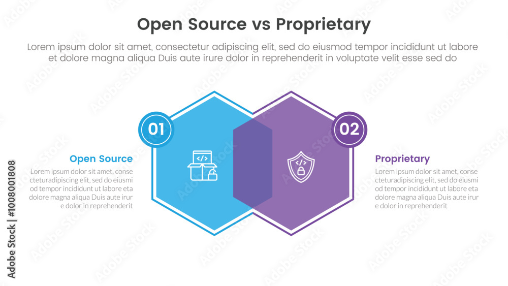 Poster open source vs proprietary software comparison concept for infographic template banner with hexagon 