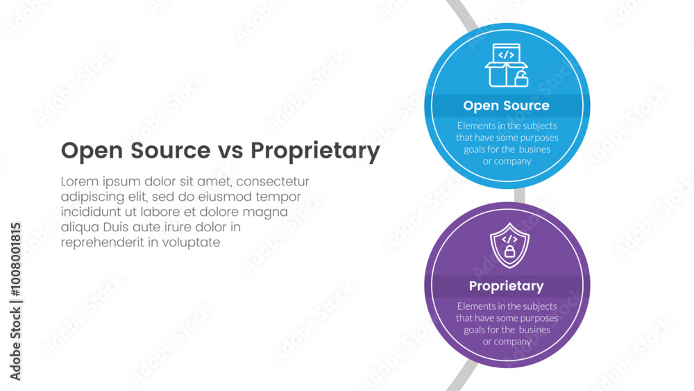 Poster open source vs proprietary software comparison concept for infographic template banner with big circ