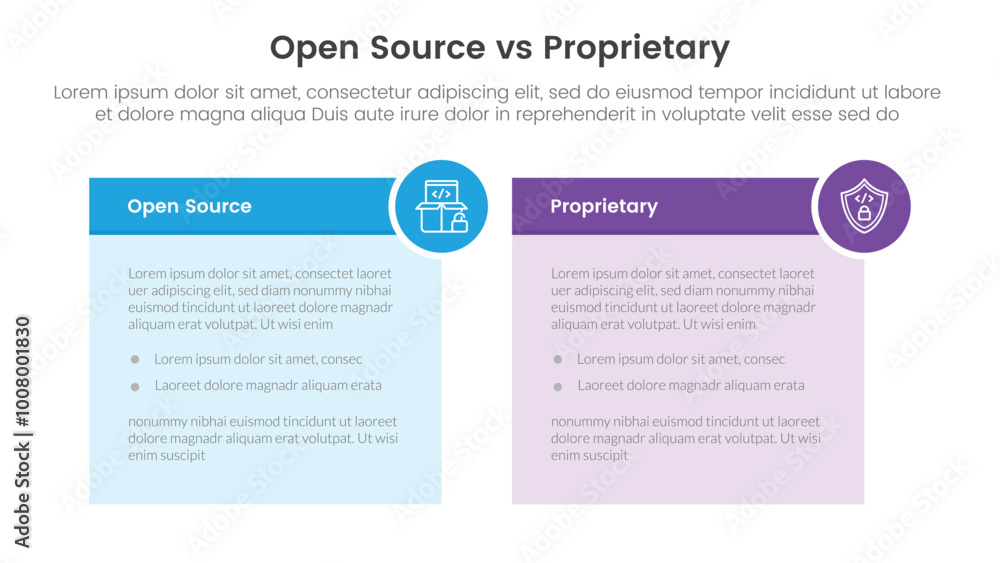Poster open source vs proprietary software comparison concept for infographic template banner with table bo