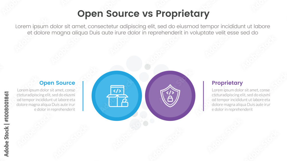 Aufkleber open source vs proprietary software comparison concept for infographic template banner with big circ