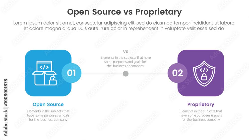 Poster open source vs proprietary software comparison concept for infographic template banner with round sq