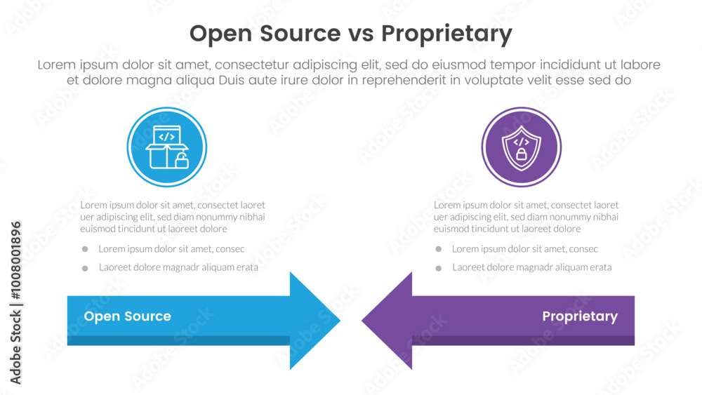 Poster open source vs proprietary software comparison concept for infographic template banner with arrow he