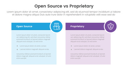 open source vs proprietary software comparison concept for infographic template banner with table box and circle badge with two point list information