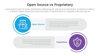 Fototapeta premium open source vs proprietary software comparison concept for infographic template banner with big circle and long rectangle round shape with two point list information