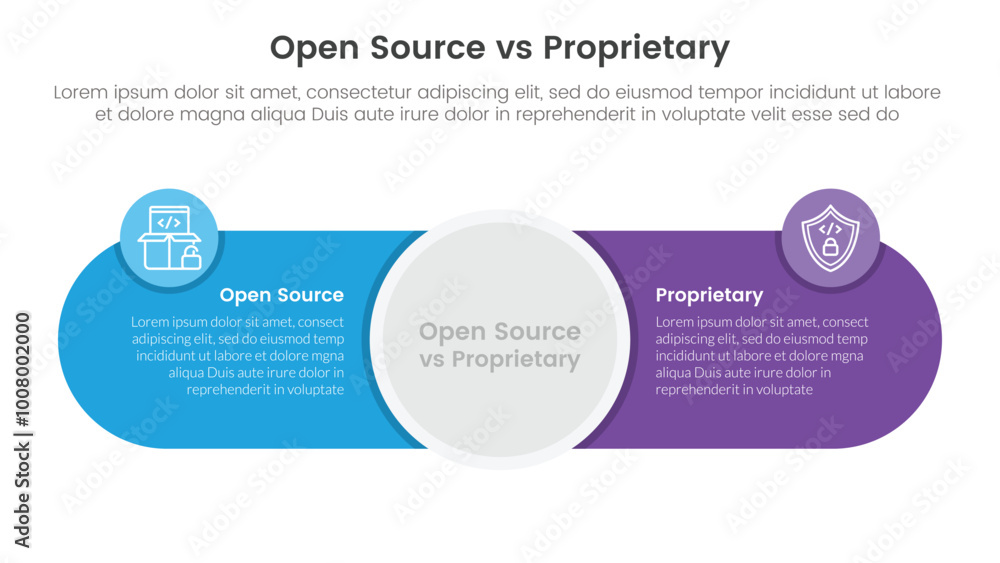 Poster open source vs proprietary software comparison concept for infographic template banner with big circ