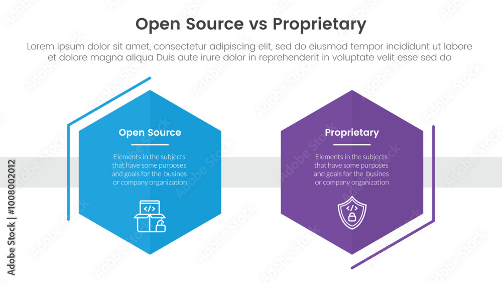 Poster open source vs proprietary software comparison concept for infographic template banner with hexagon 