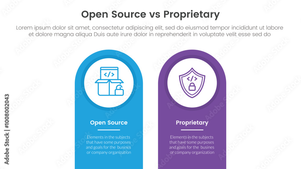 Poster open source vs proprietary software comparison concept for infographic template banner with round sh