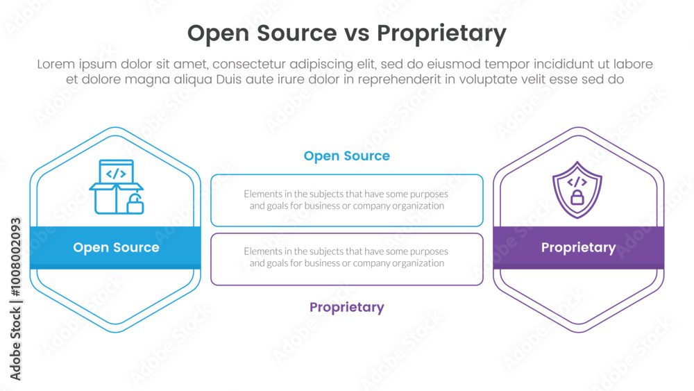 Poster open source vs proprietary software comparison concept for infographic template banner with hexagon 