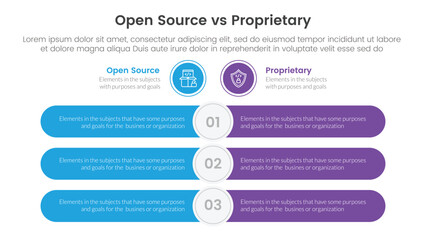 open source vs proprietary software comparison concept for infographic template banner with round rectangle bar opposite with two point list information