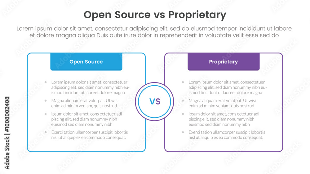 Poster open source vs proprietary software comparison concept for infographic template banner with box oppo